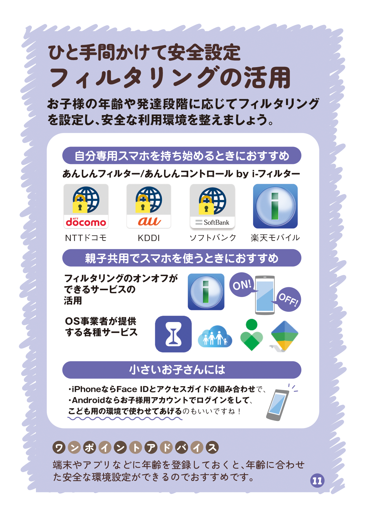 リーフレットの11ページ目の画像です。 （タイトル：ひと手間かけて安全設定フィルタリングの活用 本文：お子様の年齢や発達段階に応じてフィルタリングを設定し、安全な利用環境を整えましょう。 説明： サブタイトル：自分専用スマホを持ち始めるときにおすすめ あんしんフィルター（NTTドコモ、KDDI（au）、ソフトバンク）/あんしんコントロール by i-フィルター（楽天モバイル） サブタイトル：親子共用でスマホを使うときにおすすめ フィルタリングのオンオフができるサービスの活用 OS事業者が提供する各種サービス サブタイトル：小さいお子さんには ・iPhoneならFace IDとアクセスガイドの組み合わせで、 ・Androidならお子様用アカウントでログインをして、 こども用の環境で使わせてあげるのもいいですね！ ワンポイントアドバイス： 端末やアプリなどに年齢を登録しておくと、年齢に合わせた安全な環境設定ができるのでおすすめです。
